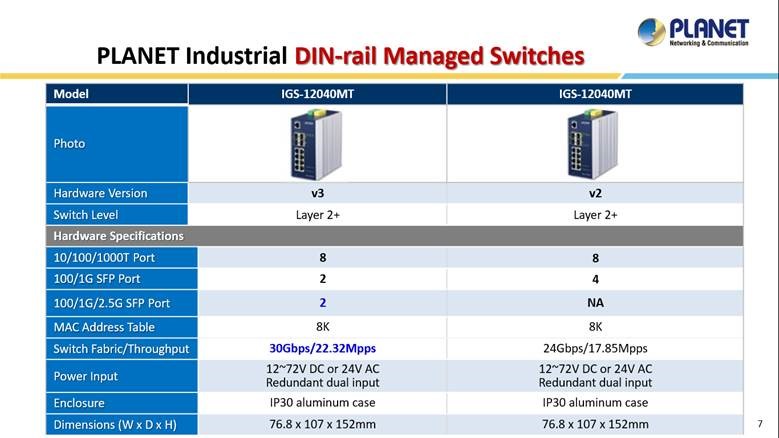 PLANET industrial switch: IGS-12040MT