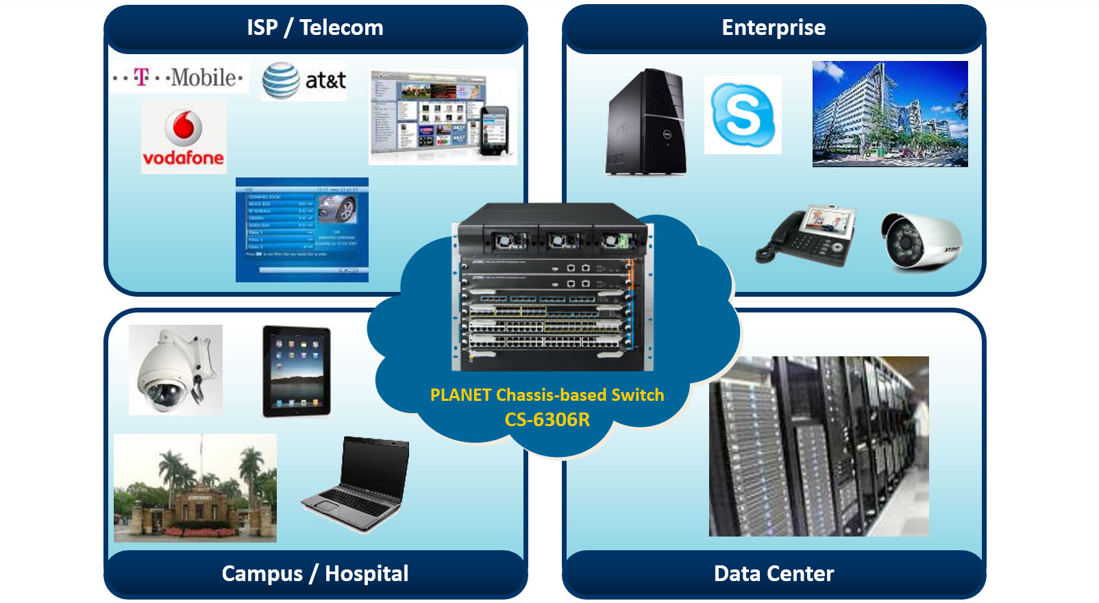 PLANET Product News: CS-6306R