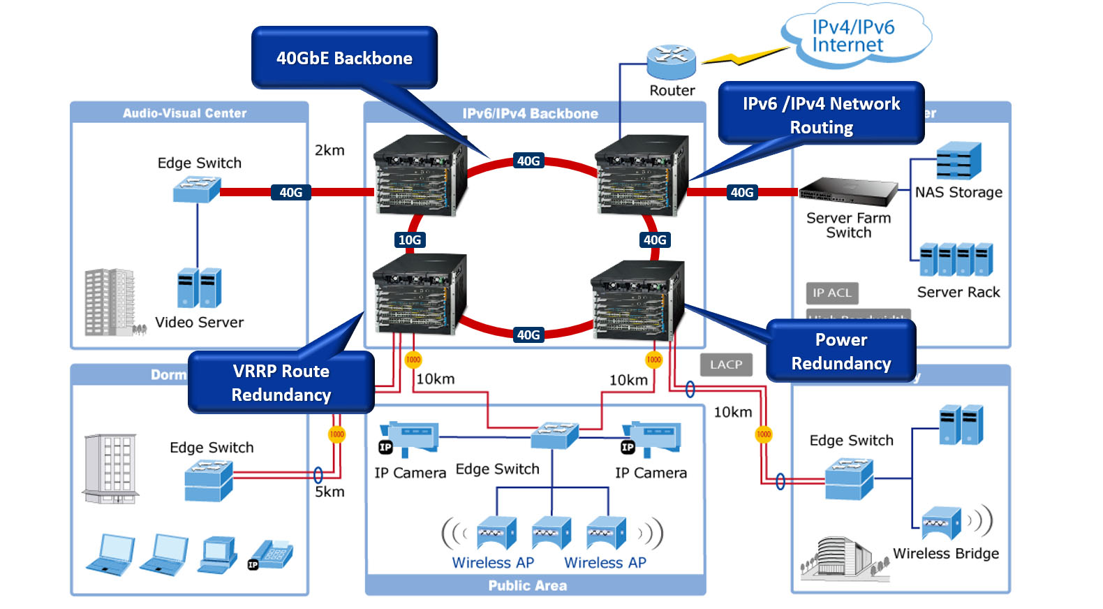 PLANET Product News: CS-6306R