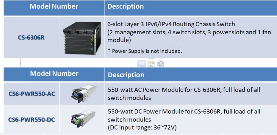 PLANET Product News: CS-6306R