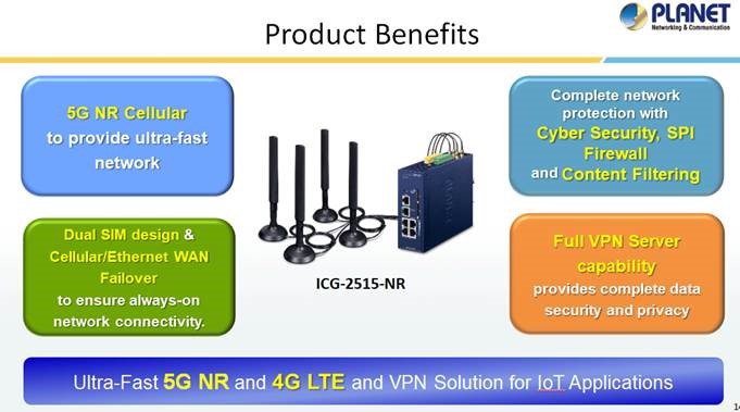 PLANET Product News: ICG-2515-NR