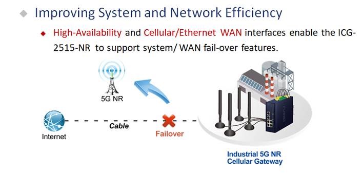 PLANET Product News: ICG-2515-NR