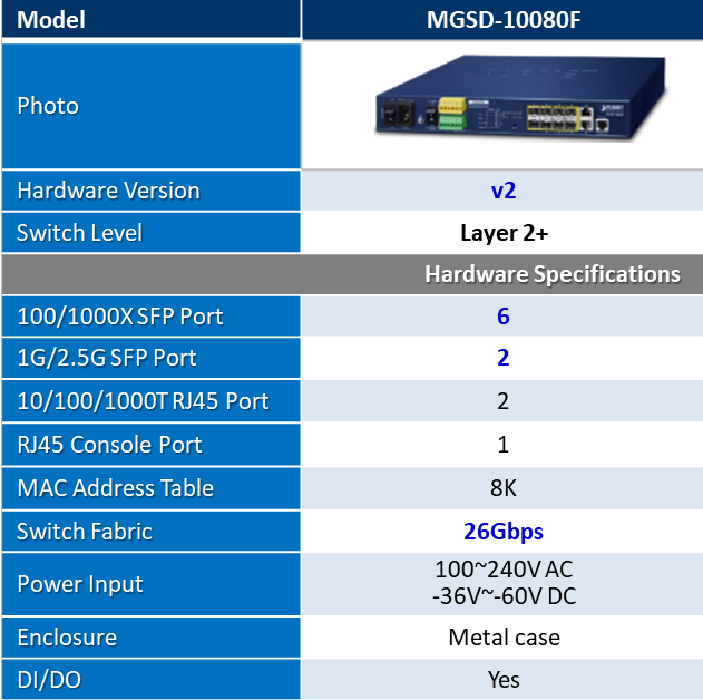 PLANET Product News:  MGSD-10080F