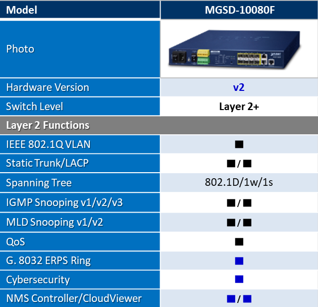 PLANET Product News:  MGSD-10080F