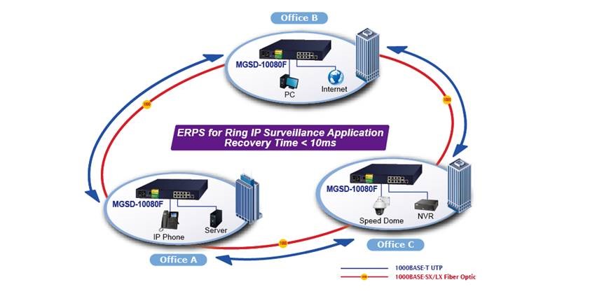 PLANET Product News:  MGSD-10080F