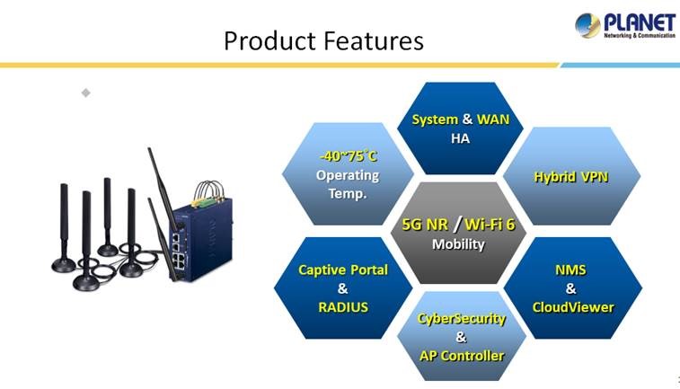 PLANET Product News:ICG-2515W-NR