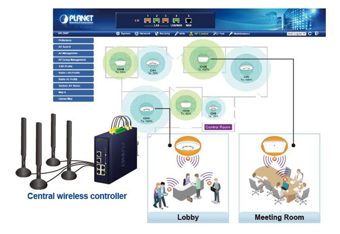 PLANET Product News:ICG-2515W-NR