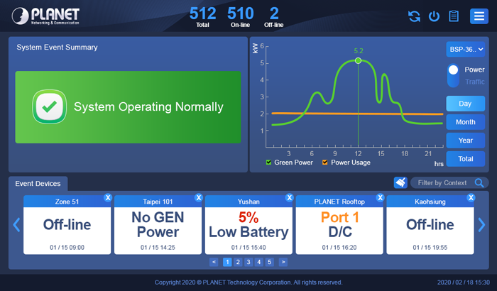 PLANET Product News:ICG-2515W-NR