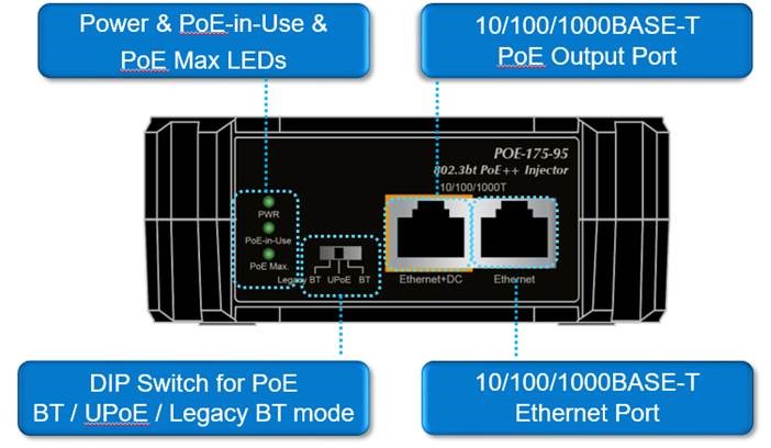 PLANET Product News:   POE-175-95-Version 3