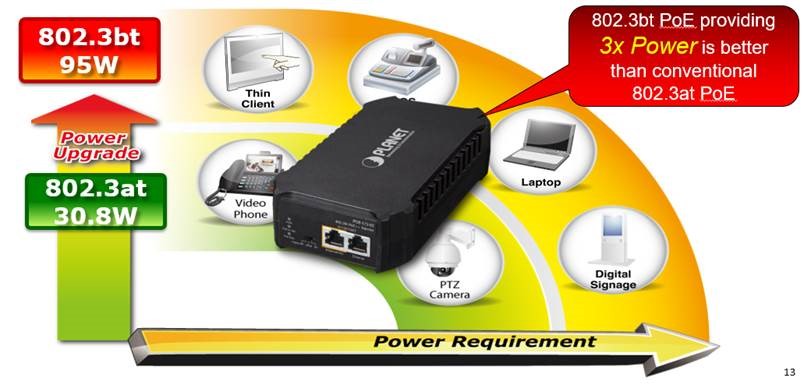 PLANET Product News:   POE-175-95-Version 3