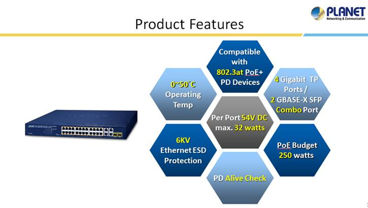 PLANET Product News:GSW-2824P