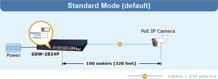 PLANET Product News:GSW-2824P