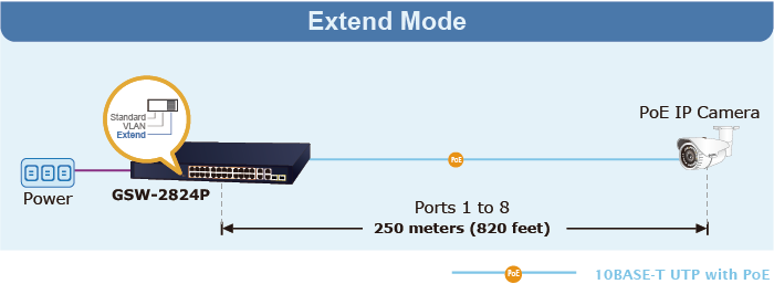 PLANET Product News:GSW-2824P