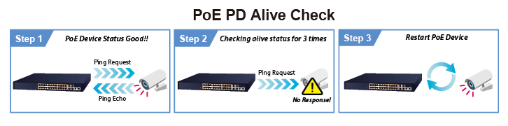 PLANET Product News:GSW-2824P