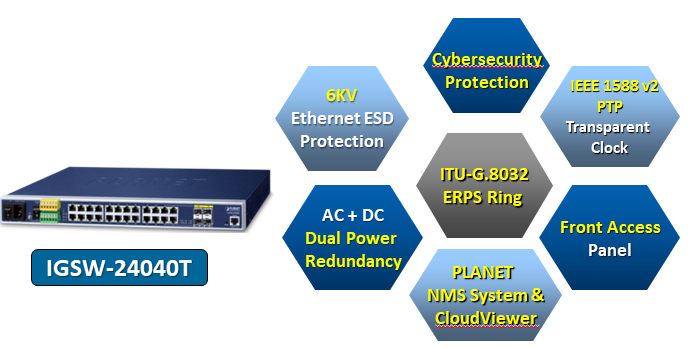 PLANET Product News:IGSW-24040T