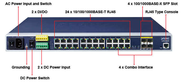 PLANET Product News:IGSW-24040T