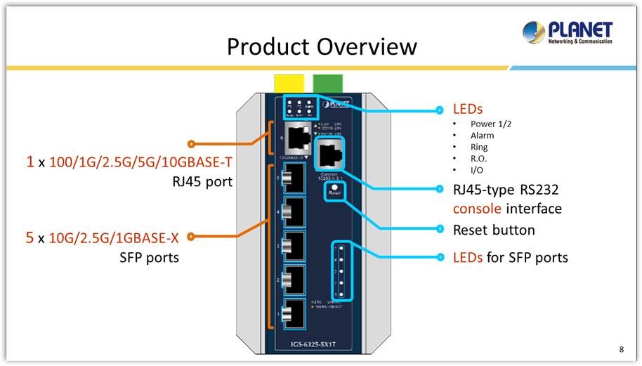 PLANET Product News:IGS-6325-5X1T