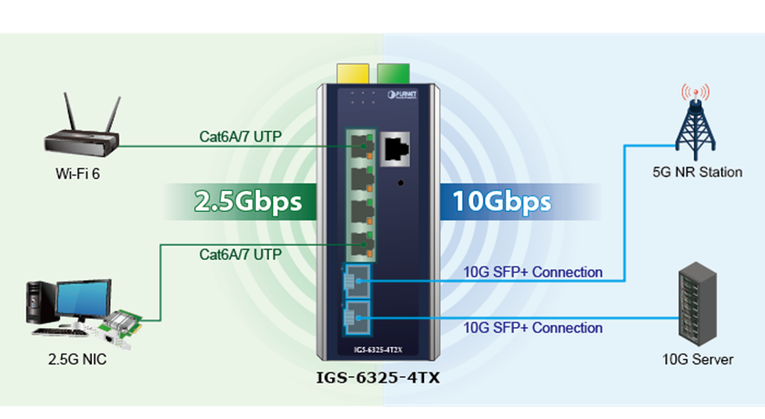 PLANET Product News:IGS-6325-4T2X