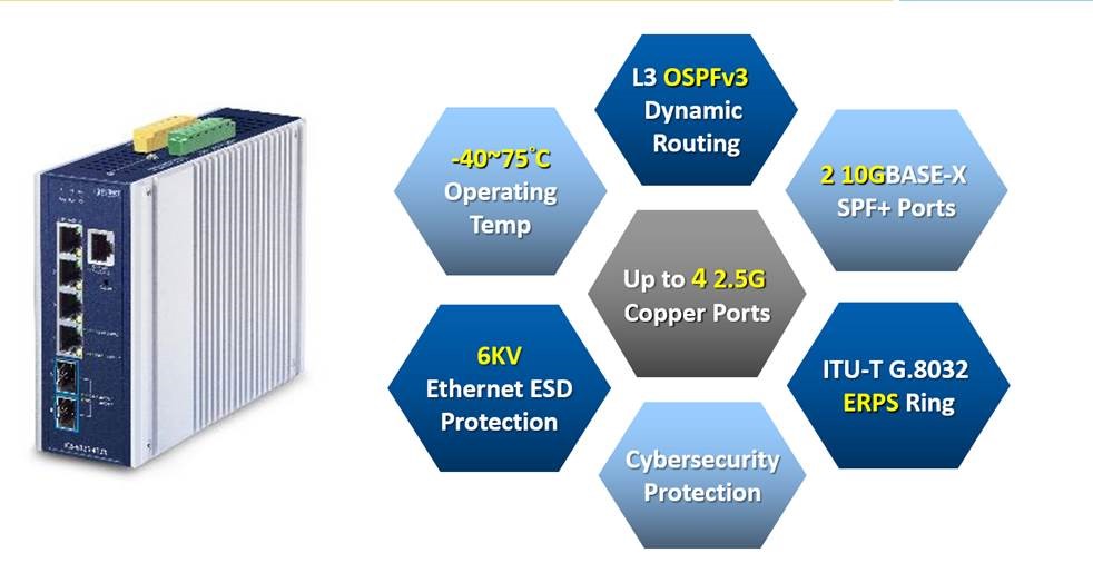 PLANET Product News:IGS-6325-4T2X