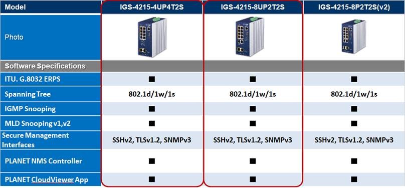 PLANET Product News:IGS-4215-4UP4T2S