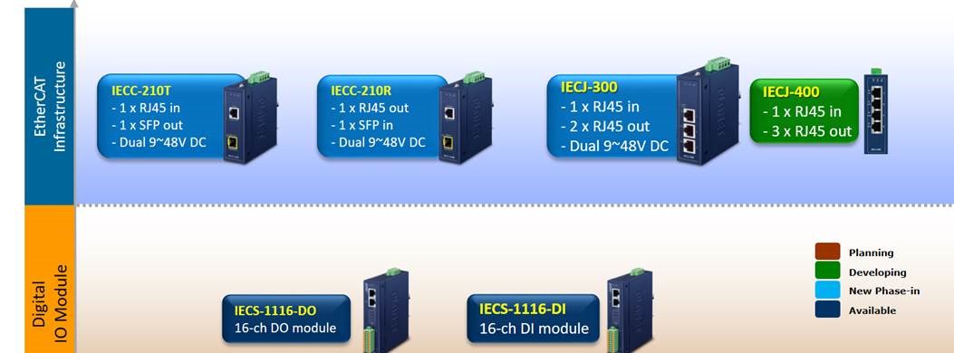 PLANET Product News:IECJ-300