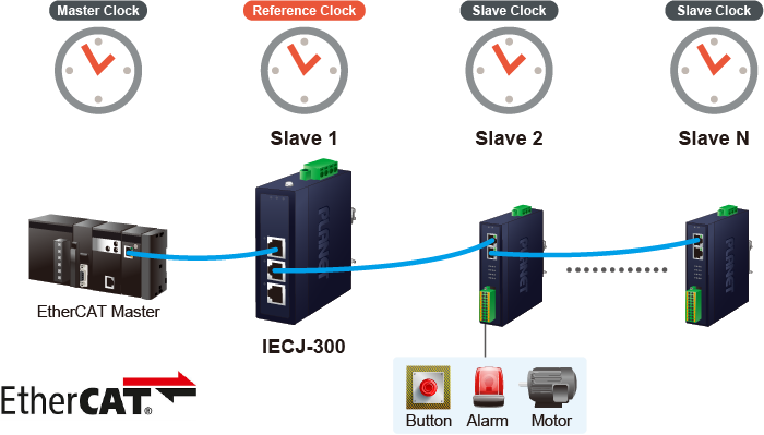 PLANET Product News:IECJ-300