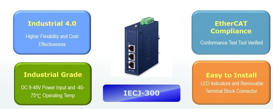 PLANET Product News:IECJ-300