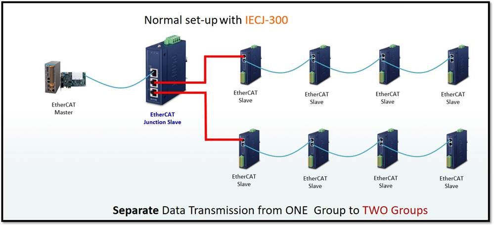 PLANET Product News:IECJ-300