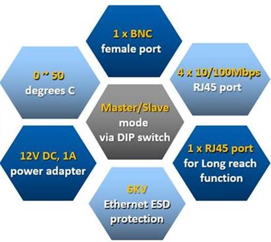 PLANET Product News:LRE-104