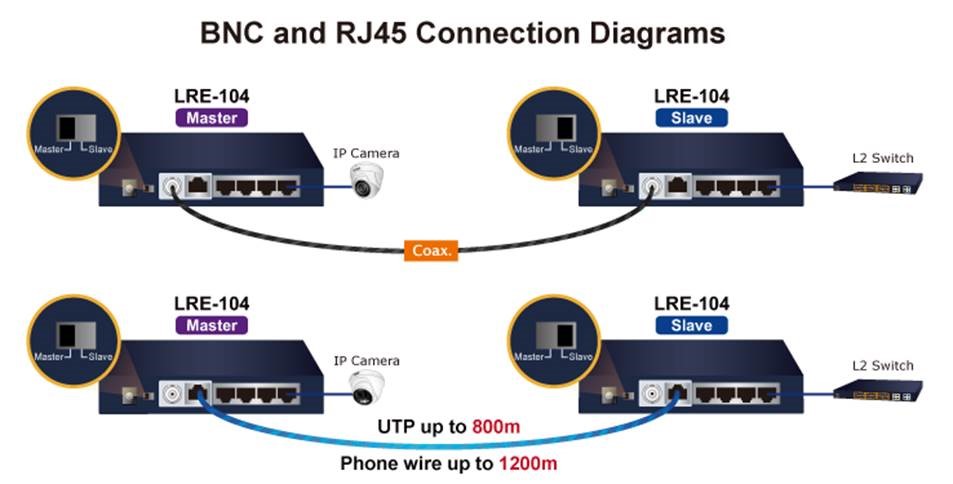 PLANET Product News:LRE-104