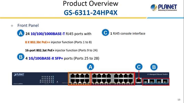 PLANET Product News: GS-6311-24HP4X