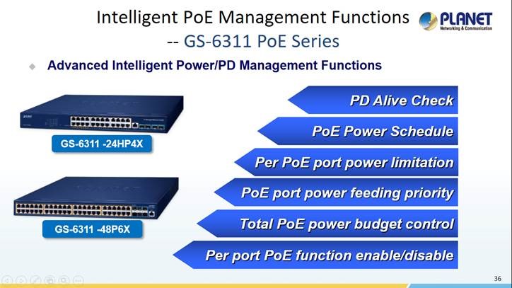 PLANET Product News: GS-6311-24HP4X