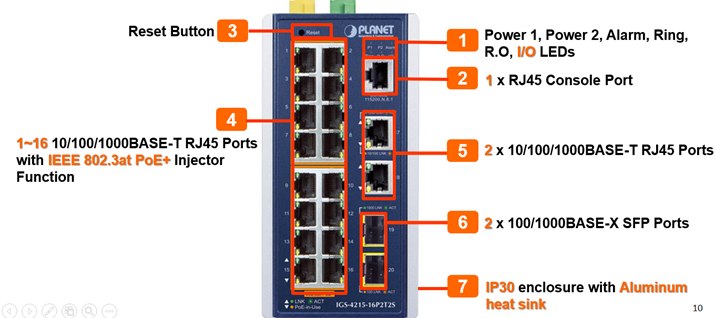 PLANET Product News:IGS-4215-16P2T2S