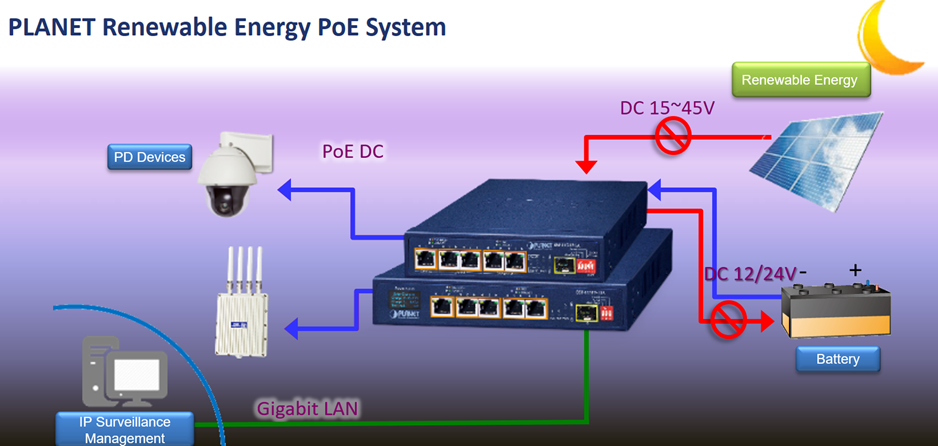 PLANET Product News: BSP-115PV-15A