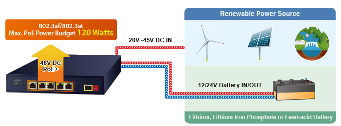 PLANET Product News:BSP-115PV-15A