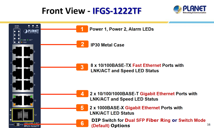 PLANET Product News:  IFGS-1222TF