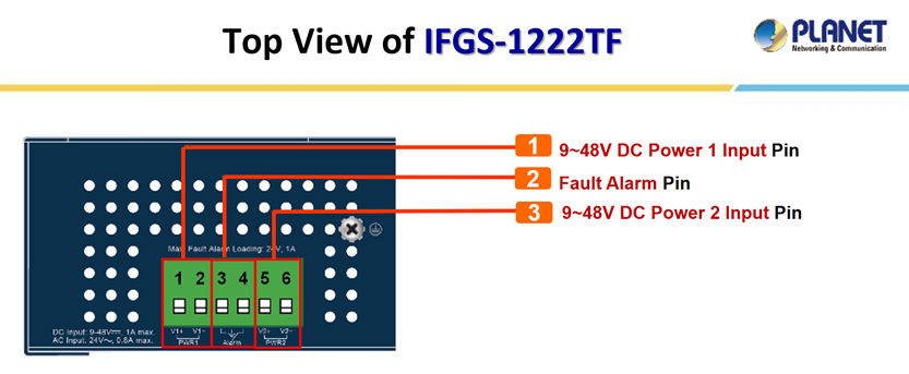 PLANET Product News: IFGS-1222TF